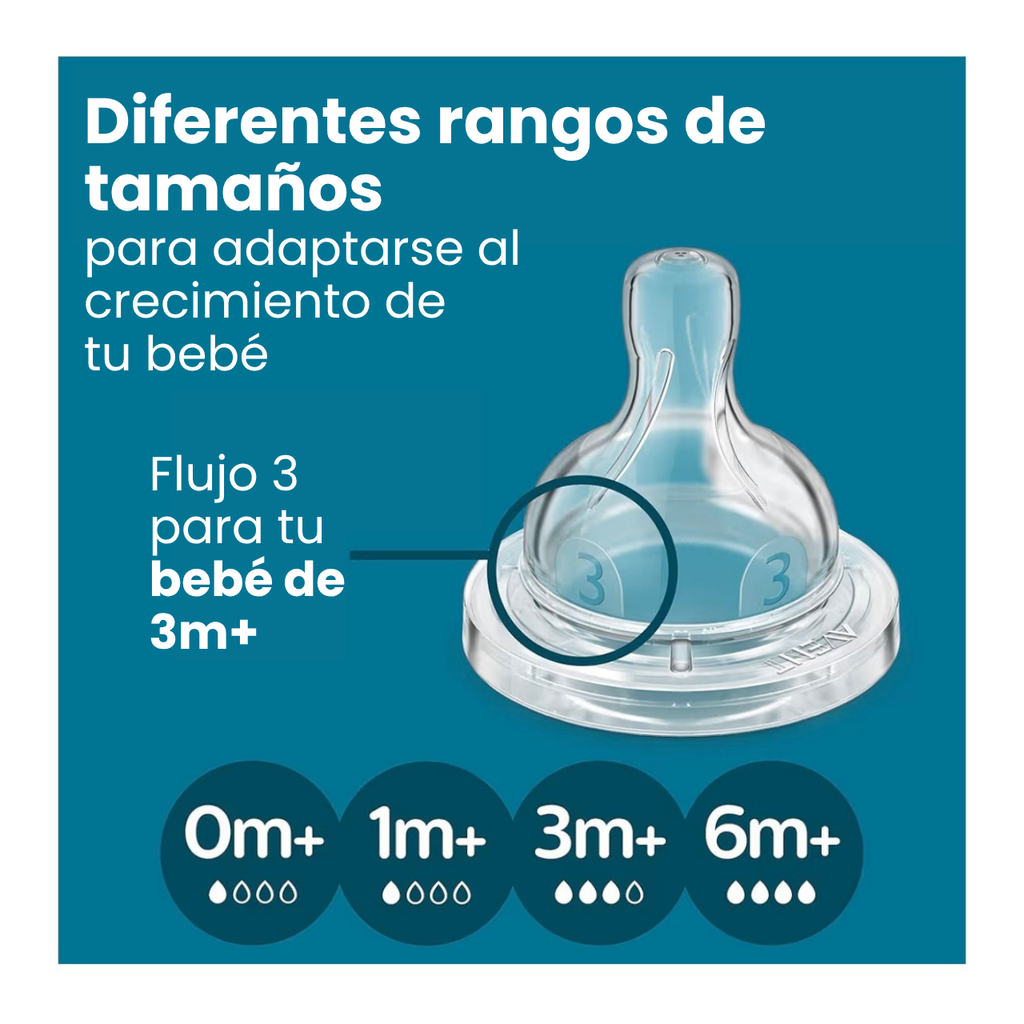 Philips Avent 2 Biberones Anticólicos 11oz Transparente
