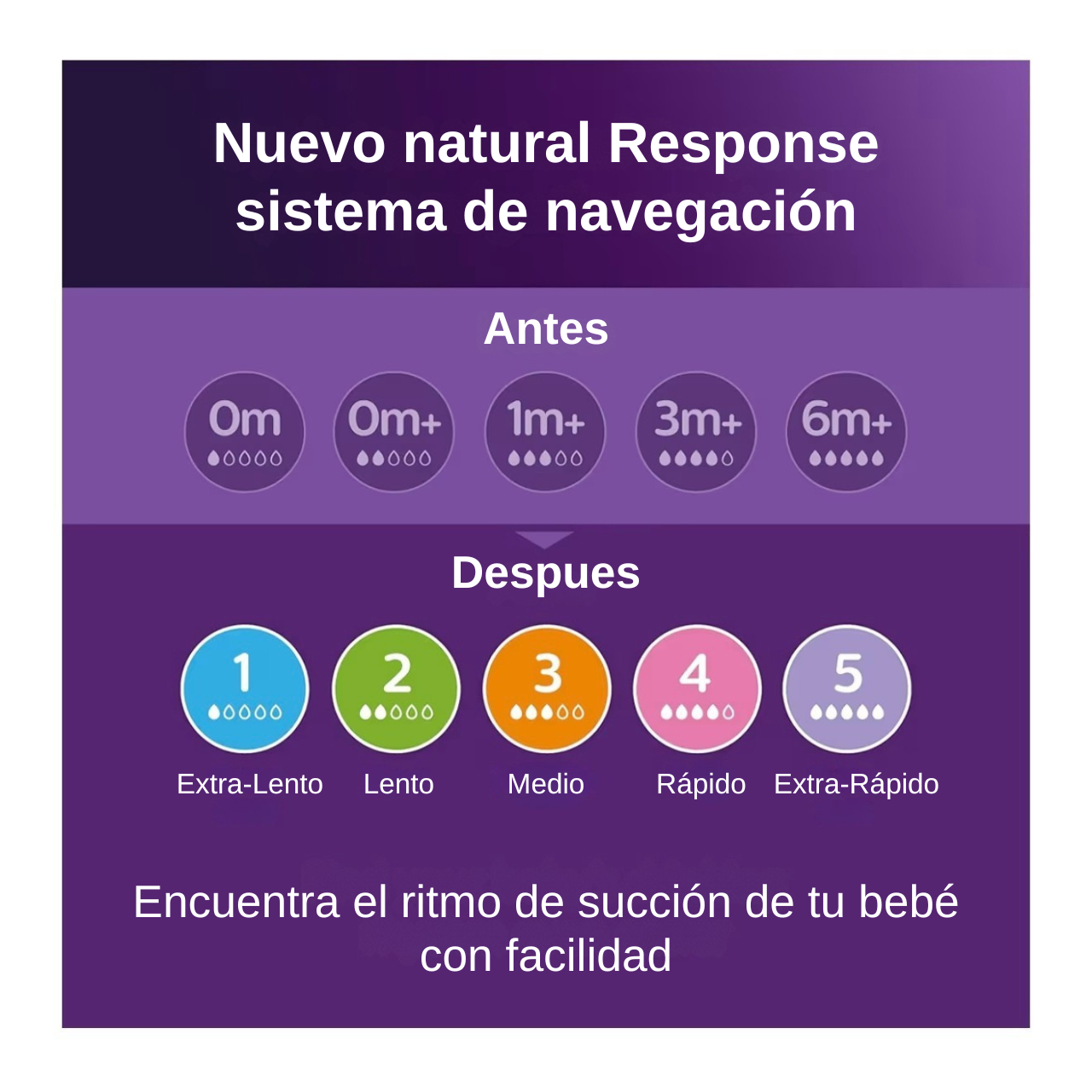 Philips Avent 2 Biberones 4oz Transparente