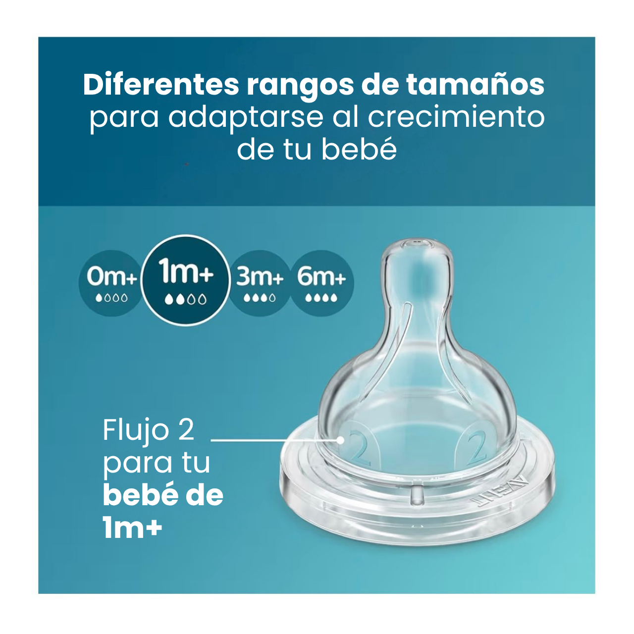 Philips Avent Pack x4 Tetinas de Flujo 2 (1m+)