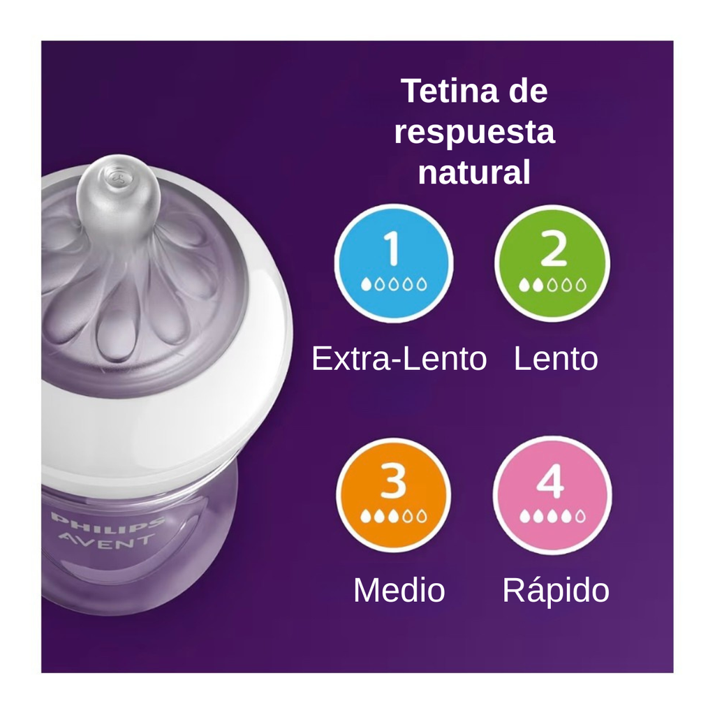 Philips Avent Set de Regalo para Recién Nacidos x5